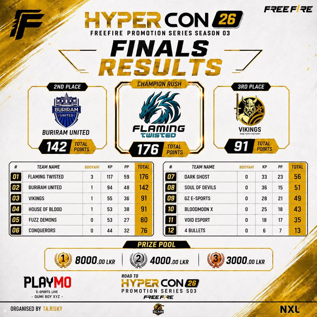 RTHC FF Season 3 Winners — Flaming Twisted Triple Crown