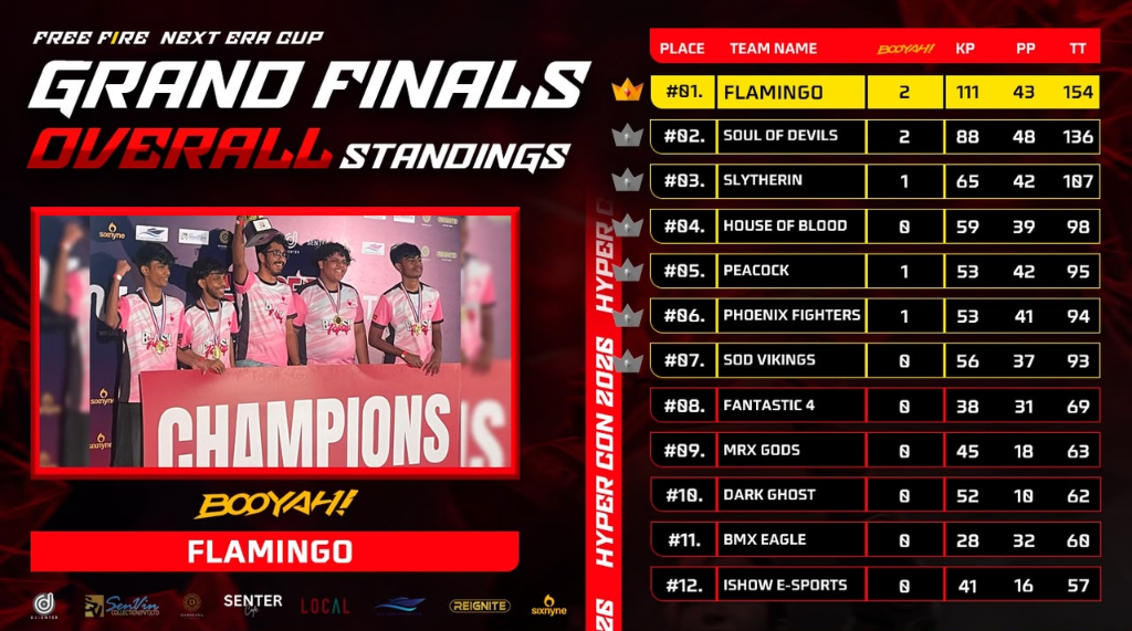 Free Fire Next Era Cup Grand Finals Standings